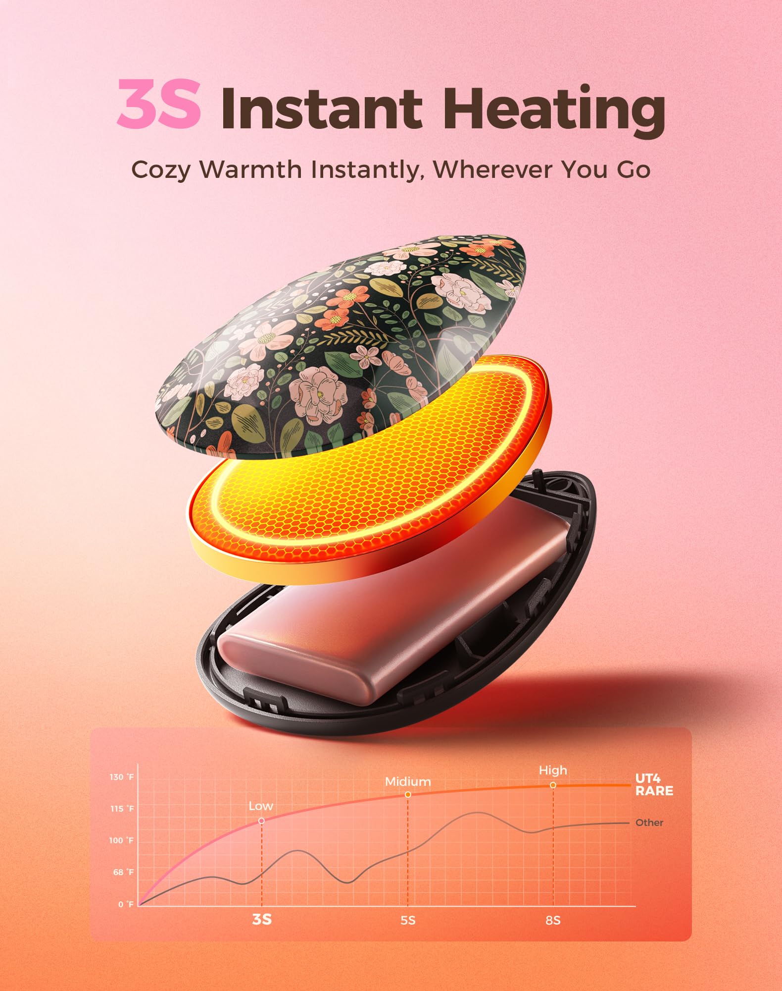 OCOOPA UT4 Rare heats in seconds for quick comfort