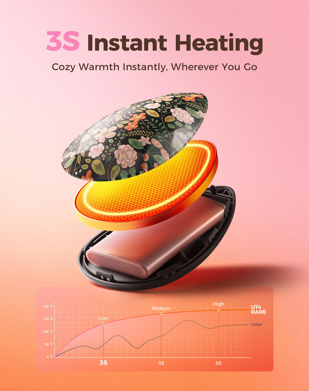 OCOOPA UT4 Rare heats in seconds for quick comfort