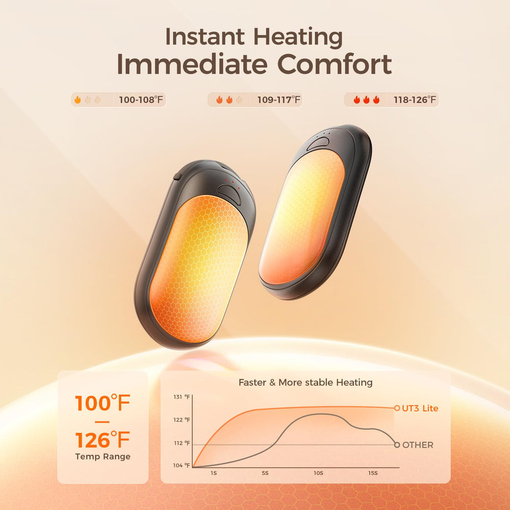 OCOOPA UT3 Lite heat in 5 seconds for instant warmth.