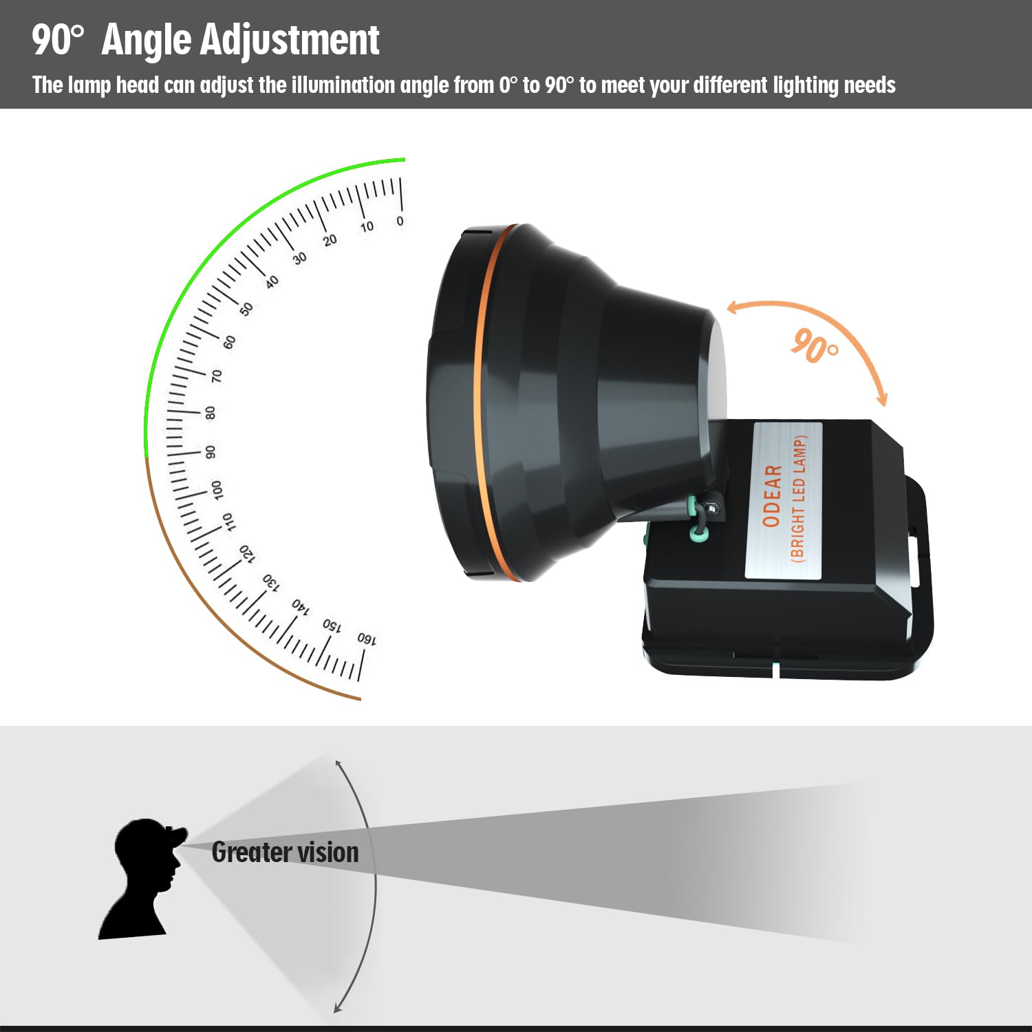 ODEAR headlamp beam angle adjustment helps customize lighting from 0 to 90 degrees.