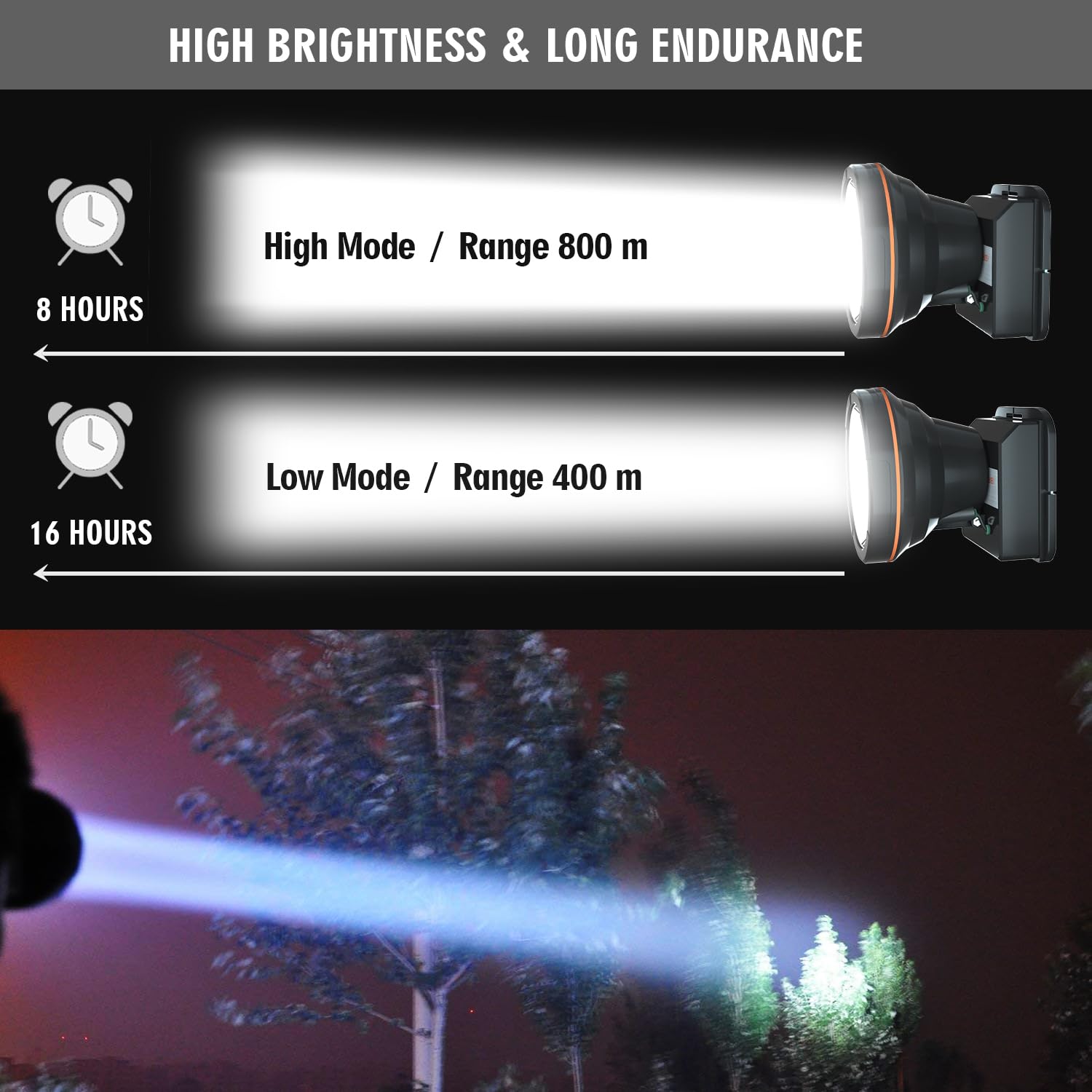 ODEAR headlamp ideal for camping and night navigation on boats.