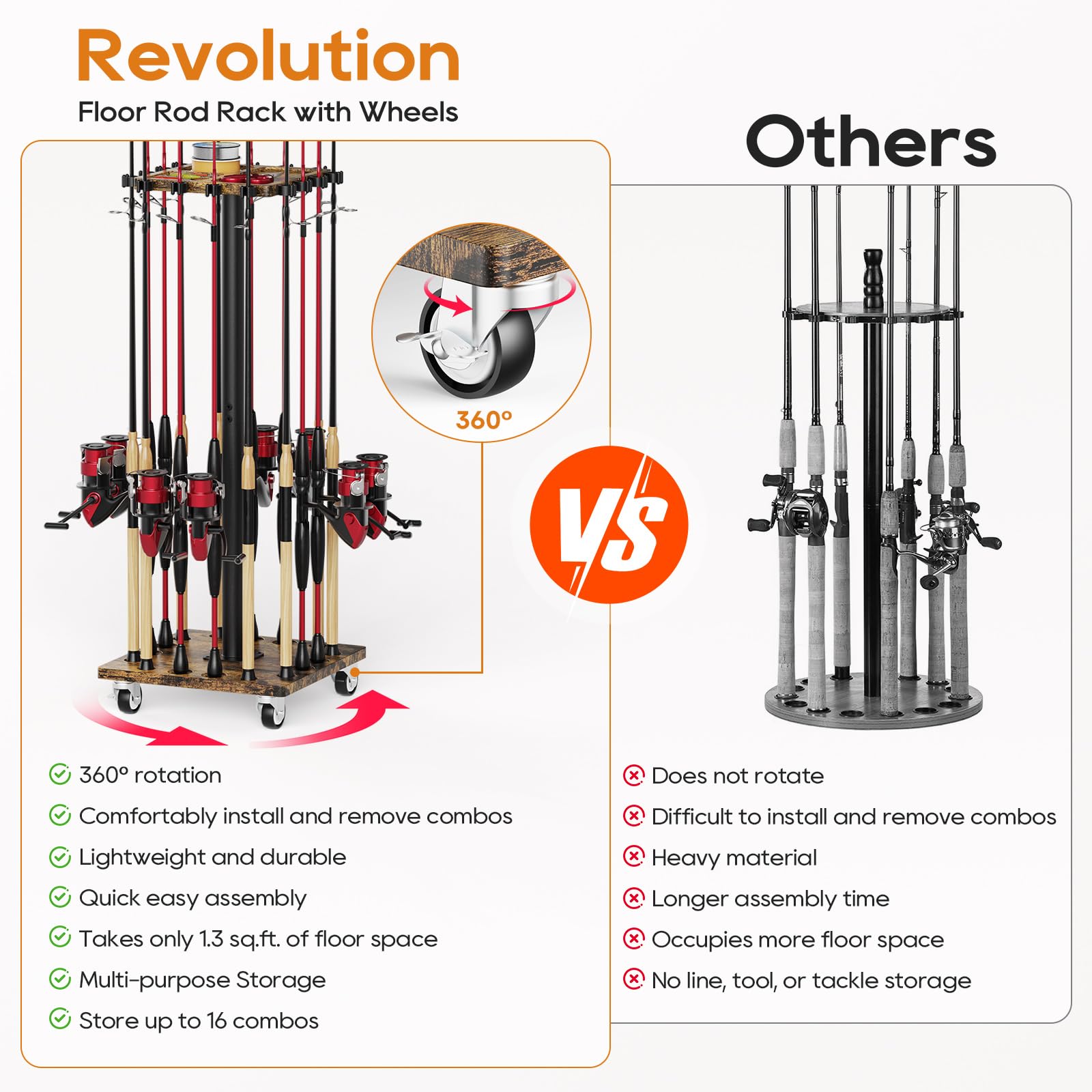 OFIDELITY rod rack highlights stainless steel shafts for durable garage use.