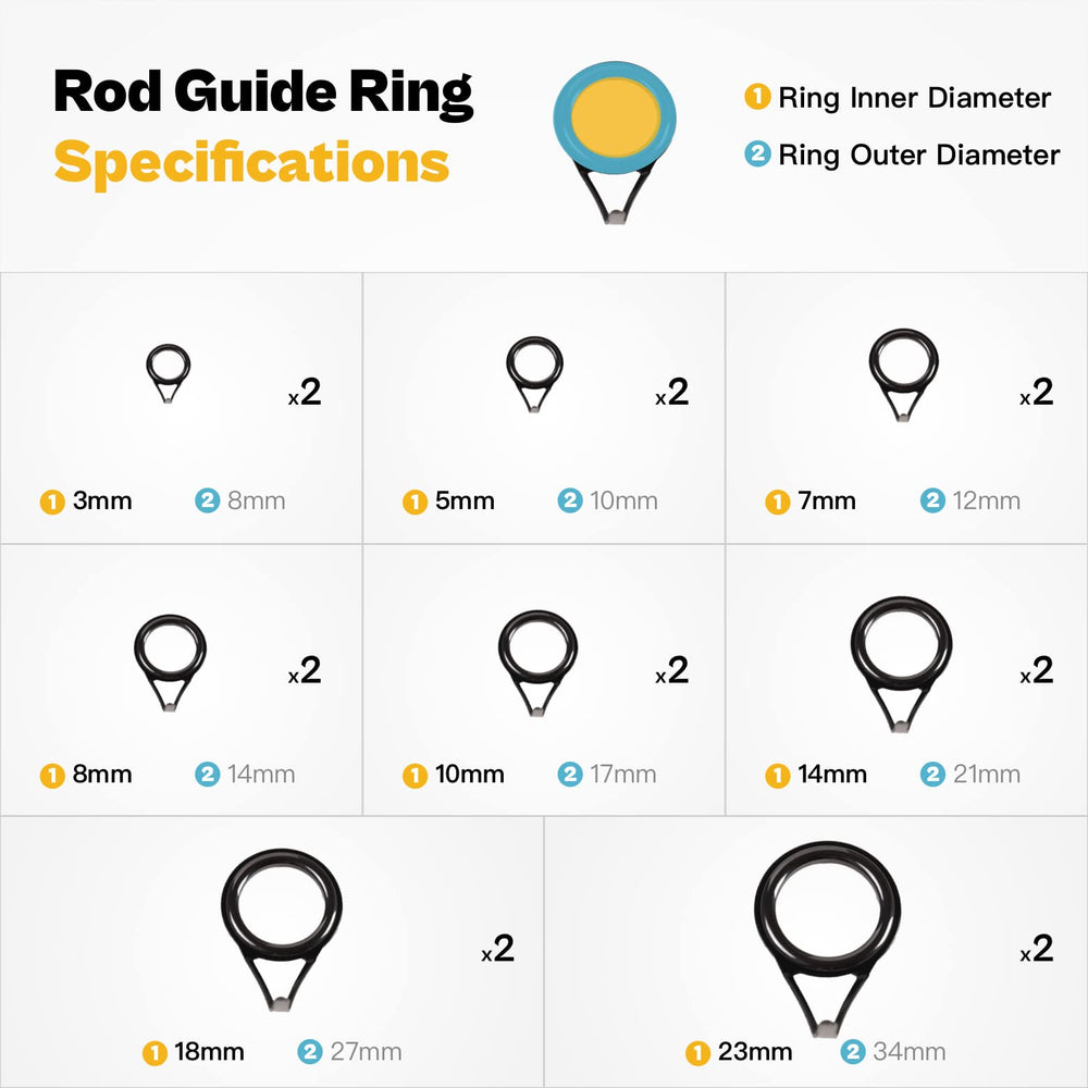 Complete rod building and eyelet replacement kit
