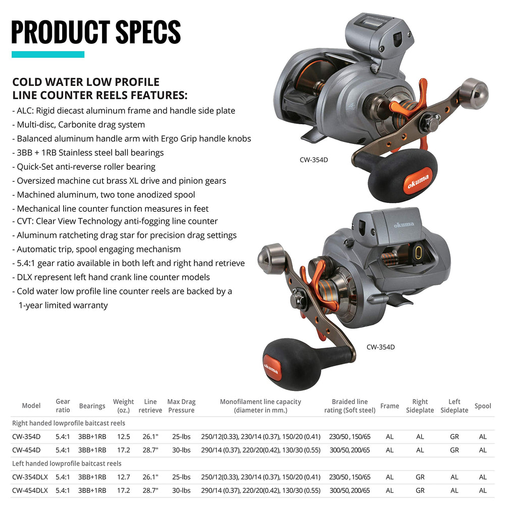 Okuma Coldwater 350 in-use image demonstrating quick line retrieval and control.