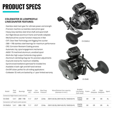 OKUMA Convector Lowprofile reel line counter visual highlighting precise readouts