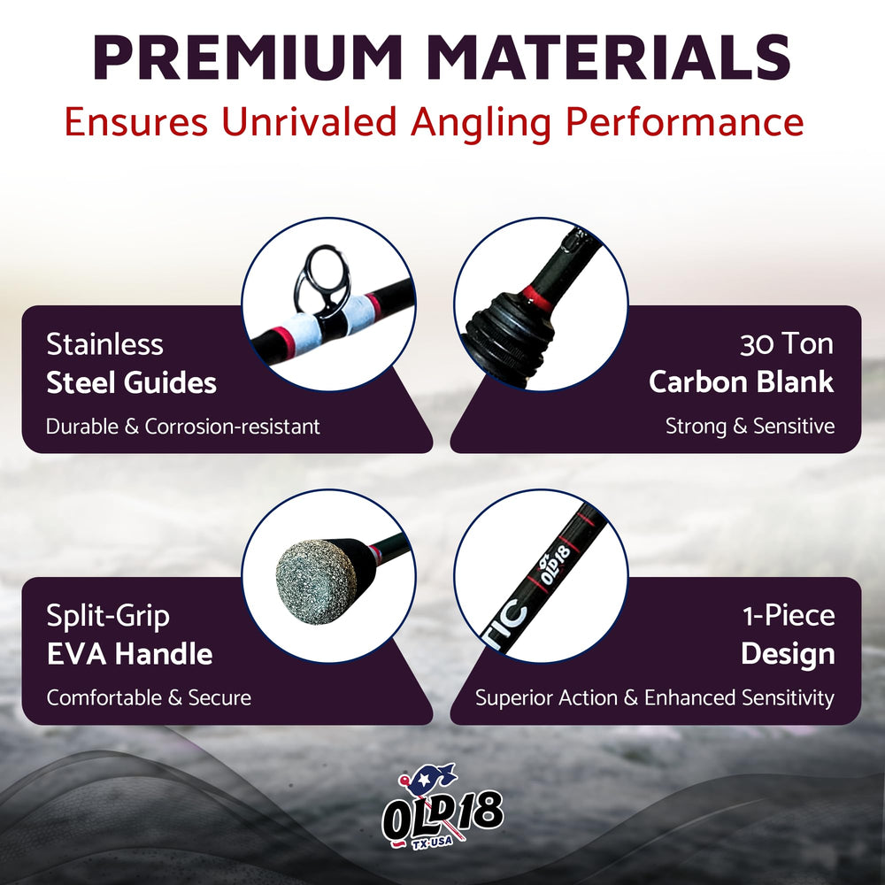 Old18 Kinetic coated stainless guides reduce friction for smooth line flow.