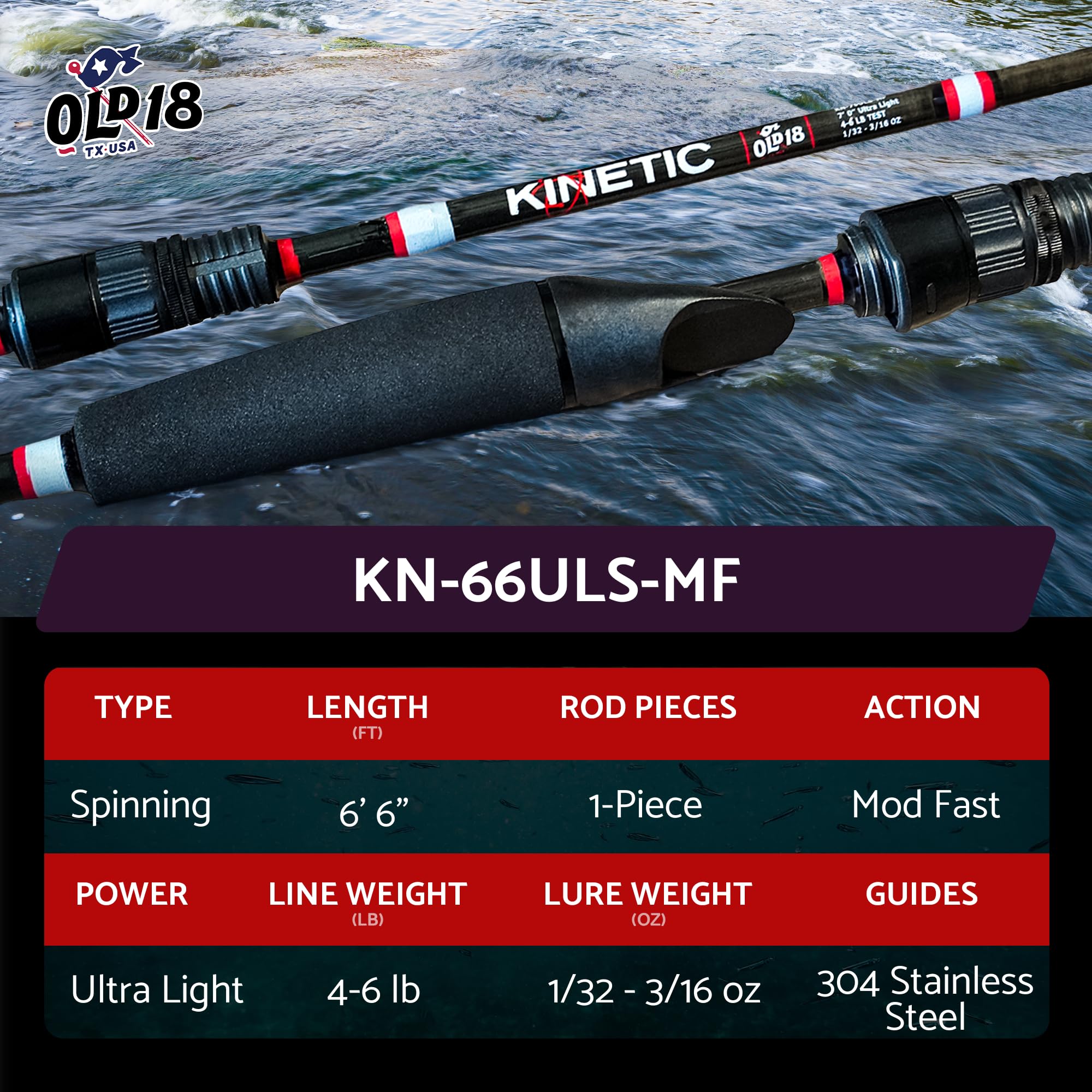 Old18 Kinetic versatility adapts to freshwater and inshore fishing scenarios.