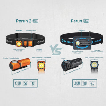 OLIGHT Perun 2 Mini compact size fits neatly in a small pack