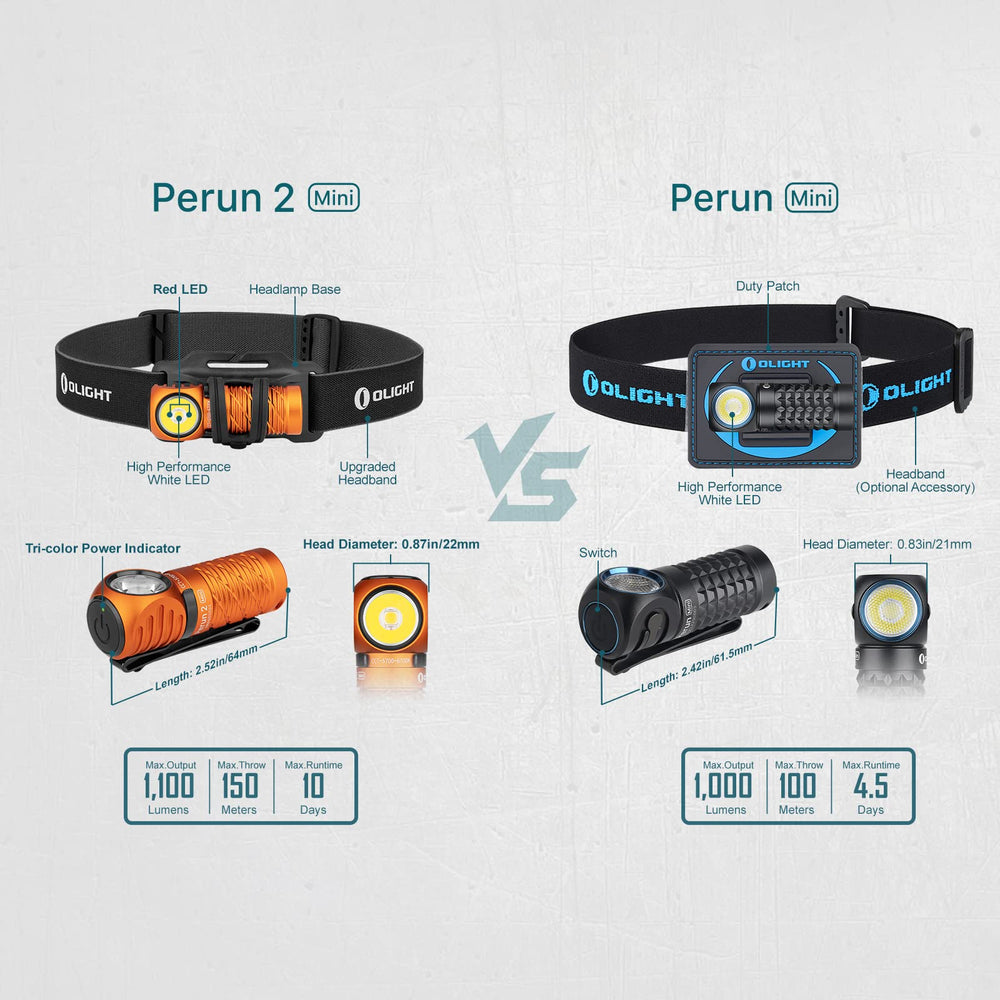 OLIGHT Perun 2 Mini compact size fits neatly in a small pack