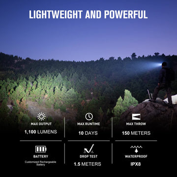 OLIGHT Perun 2 Mini headlamp side view highlighting lightweight headband