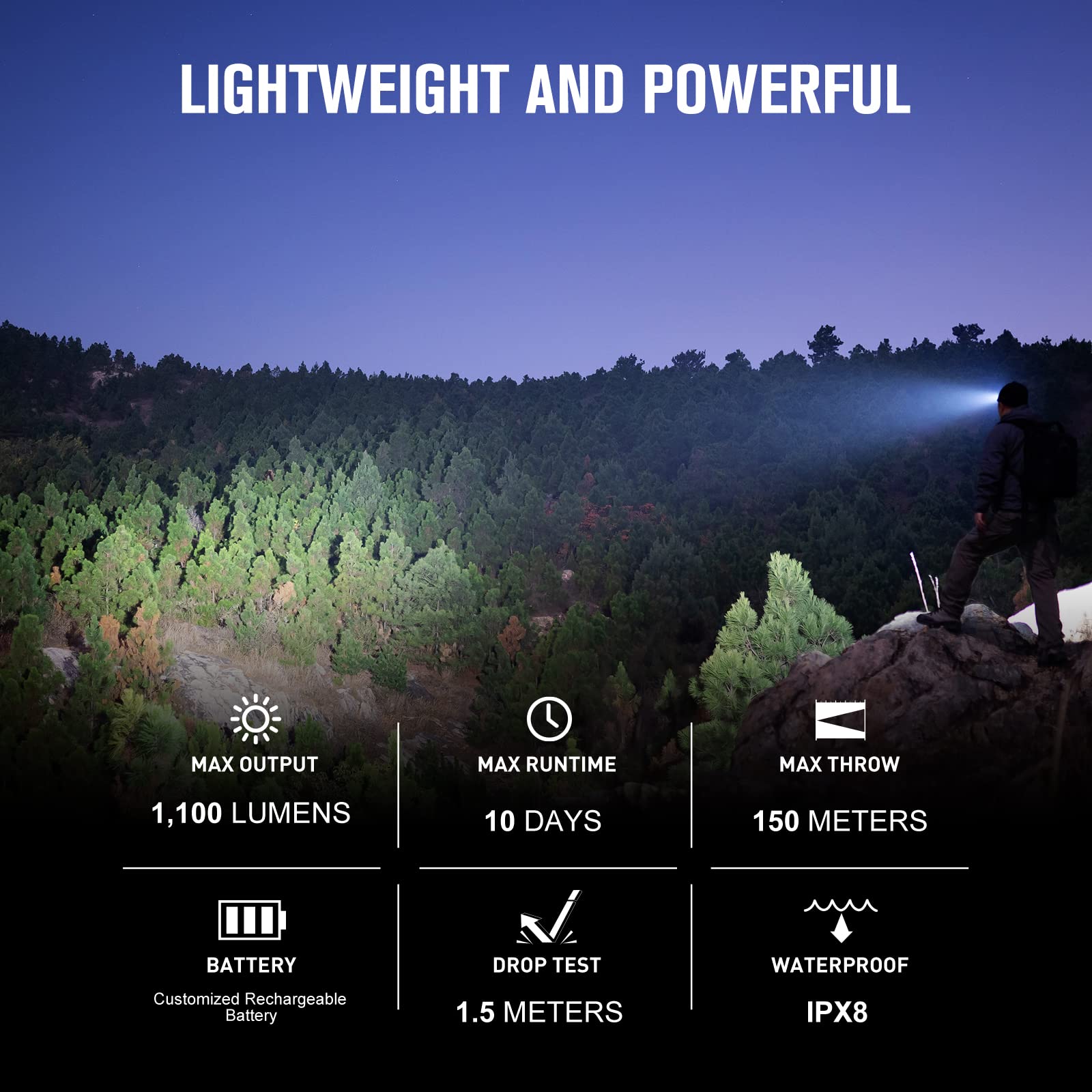 OLIGHT Perun 2 Mini side view showing red light mode for night vision