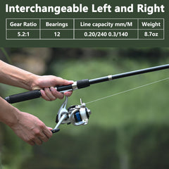 Fishing pliers and lip gripper included