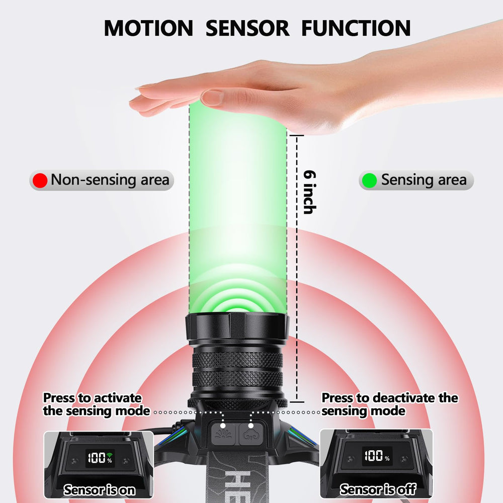 OMALIGHT headlamp motion-sensor switch enables hands-free use in gloves.