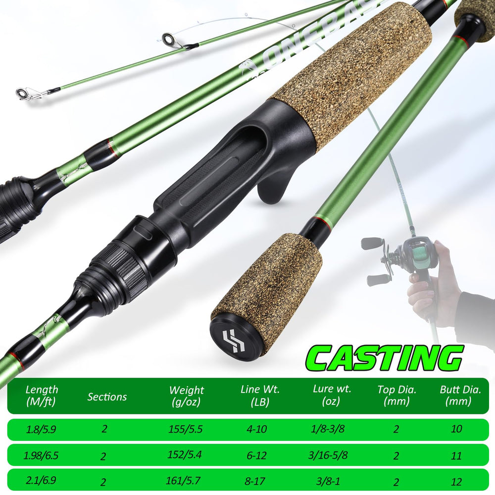 Joint design of the 6ft0 One Bass carbon rod