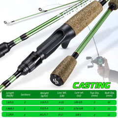 Joint design of the 6ft0 One Bass carbon rod