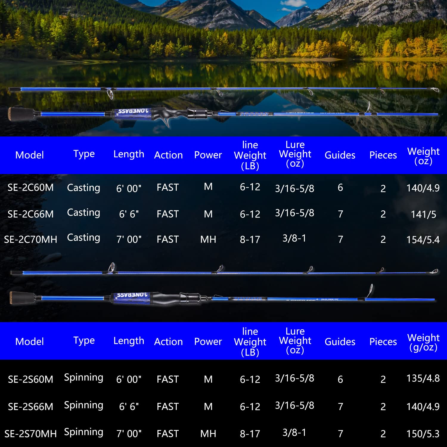 One Bass fishing rod 2pc design shows portability and easy transport.