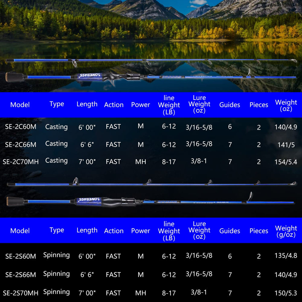 One Bass fishing rod 2pc design shows portability and easy transport.