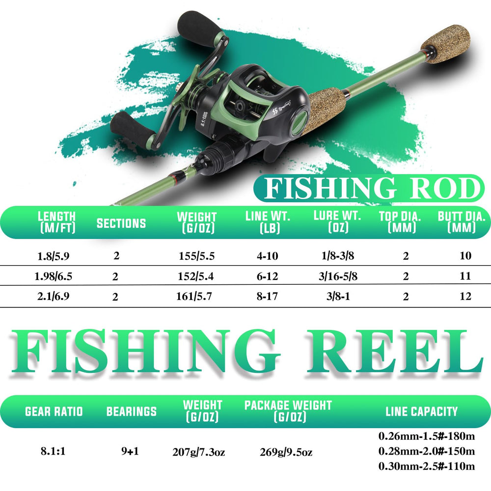 One Bass two-piece baitcasting rod enables easy transport and strong casting.