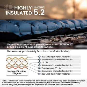 ONETIGRIS Obsidian sleeping pad repair kit helps on-trail fixes.