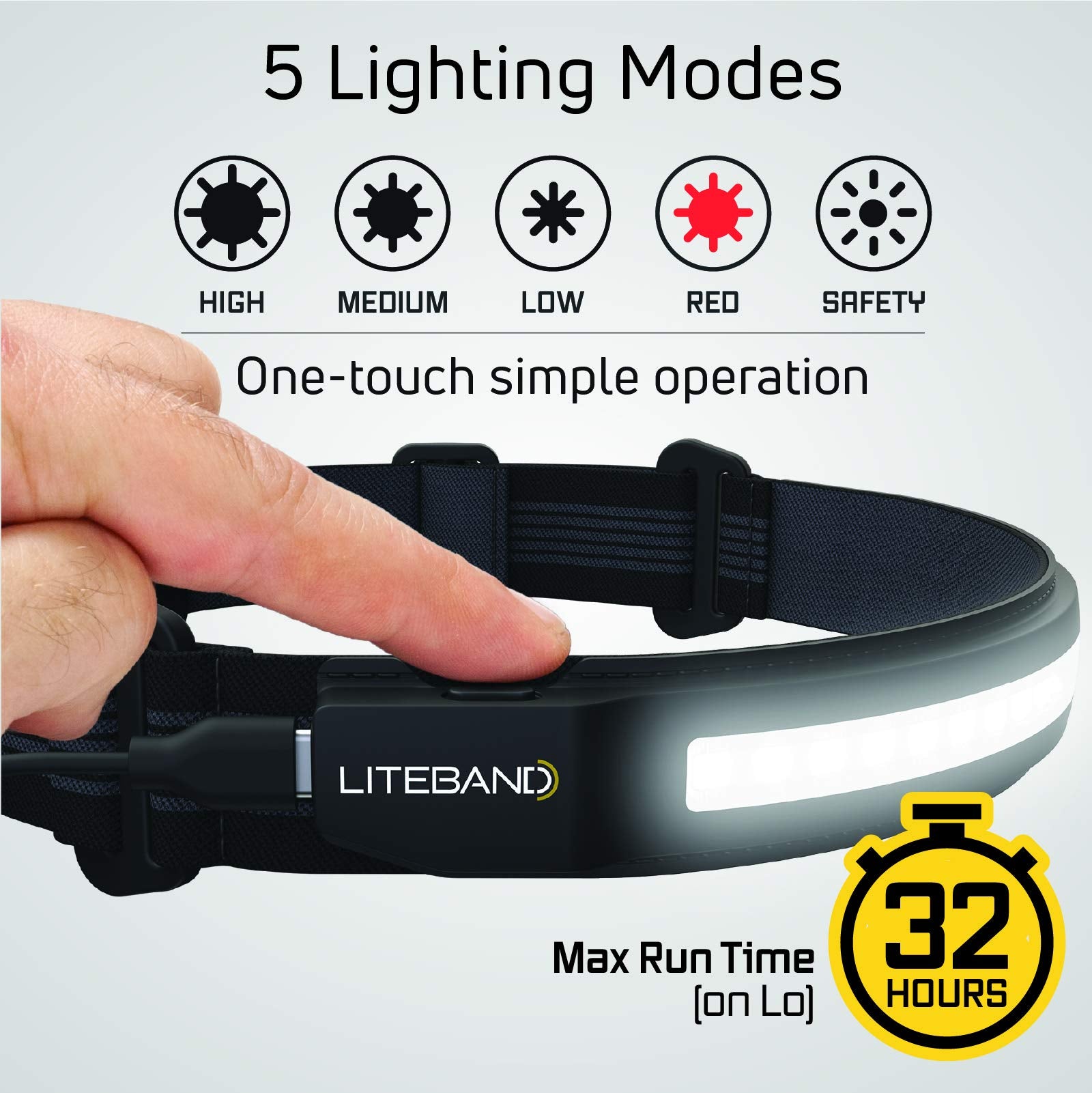 OPTIMAL VENTURES Liteband ACTIV 520 IPX4 weatherproof housing for rugged outdoor use.