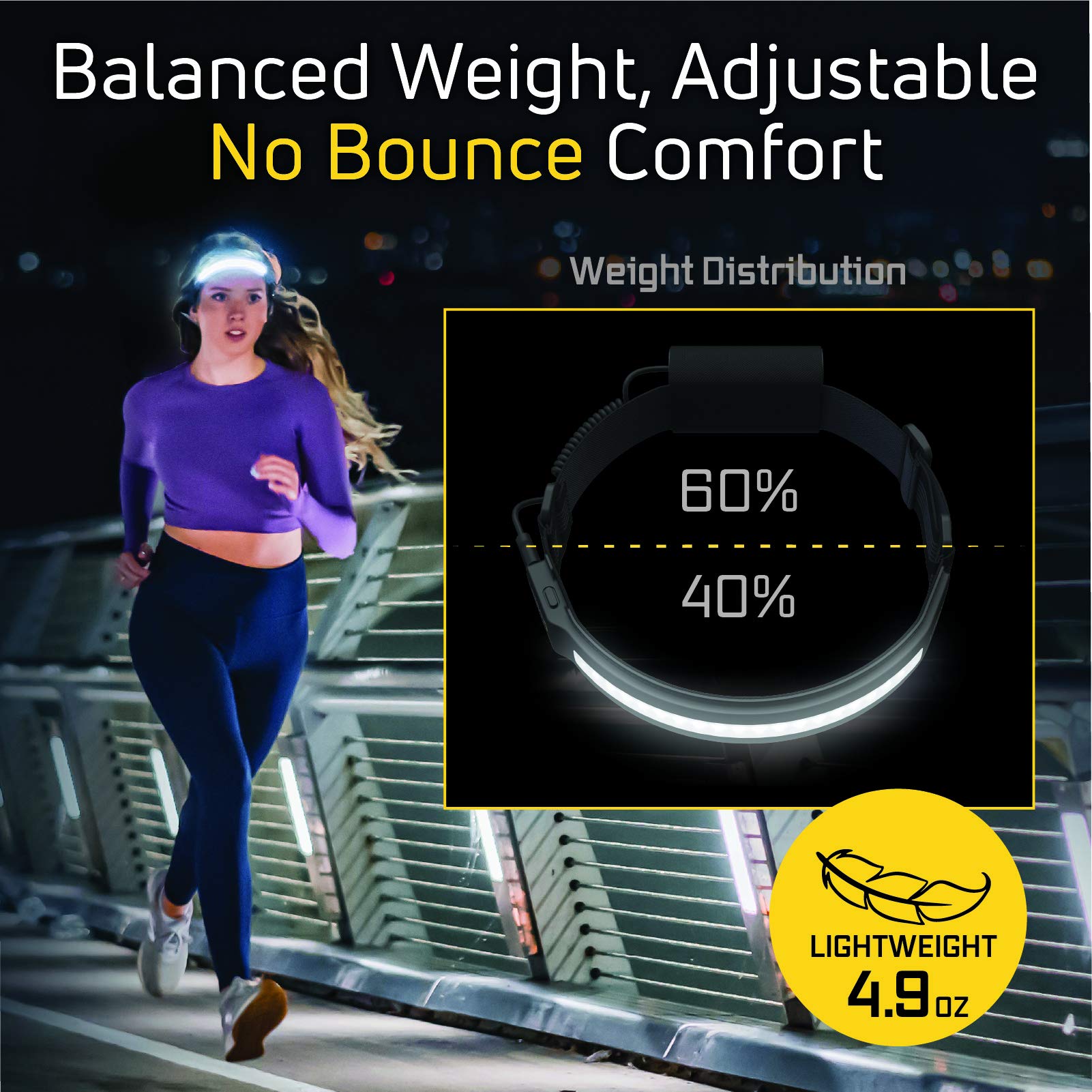 OPTIMAL VENTURES Liteband ACTIV 520 wide beam covers large area without head movement.