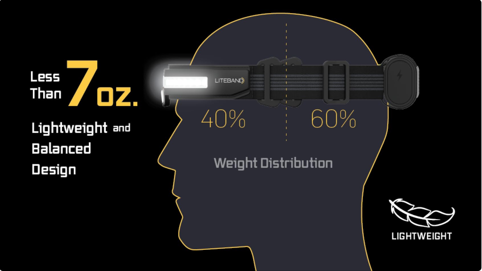 OPTIMAL VENTURES Liteband Pro beam pattern demonstrates near and far visibility