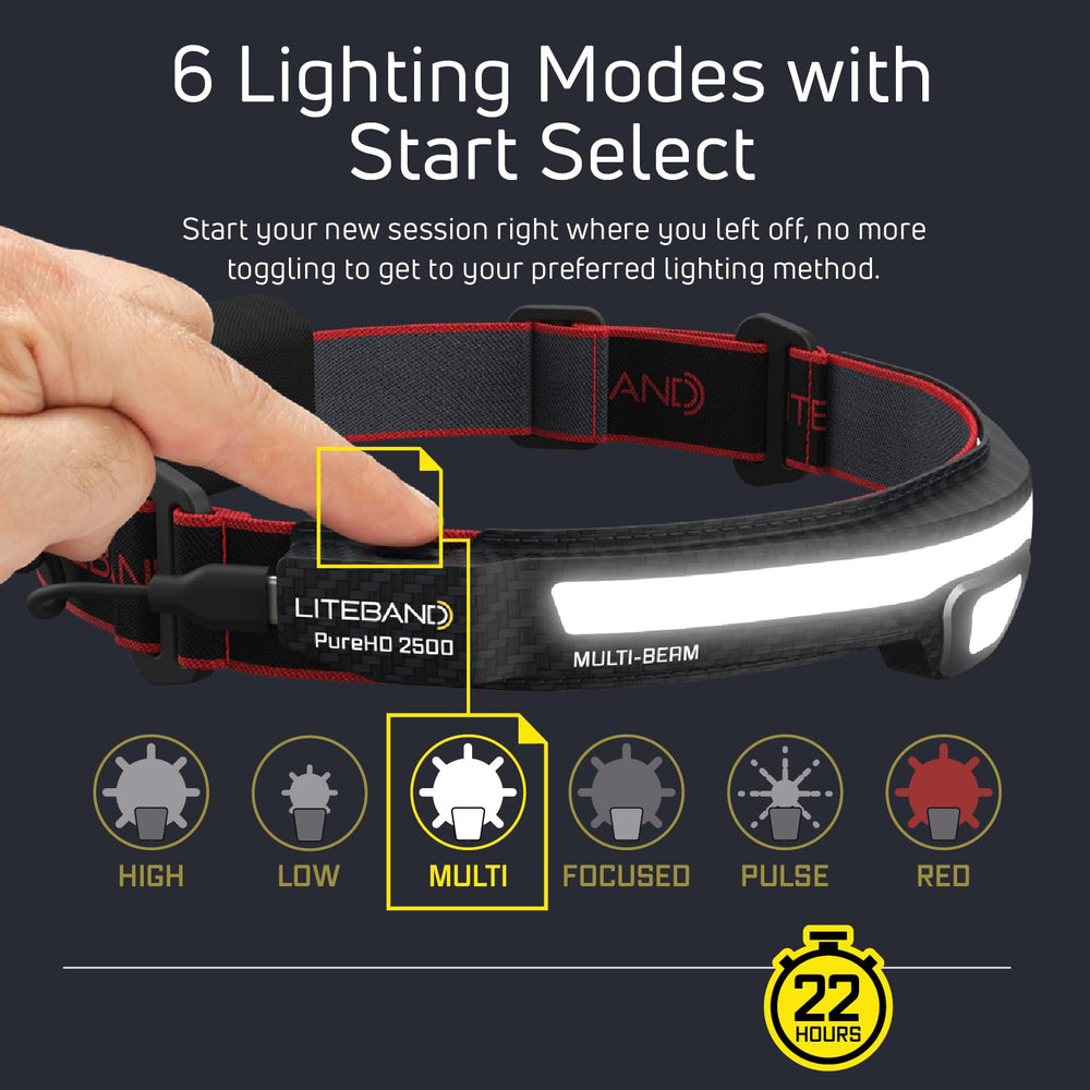 OPTIMAL VENTURES Liteband PRO PureHD 2500 headlamp with rechargeable battery indicator