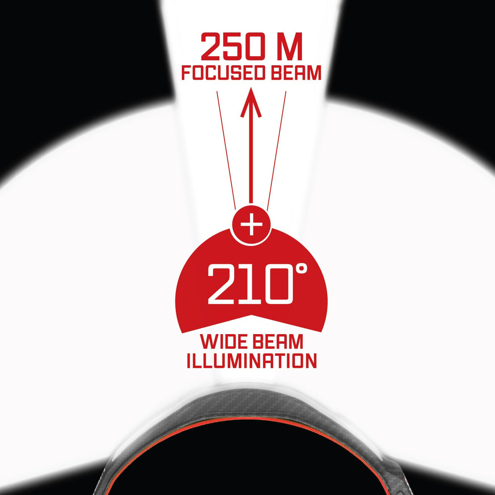 Liteband PRO PureHD 2500 headlamp wide beam coverage with 210-degree COB LED