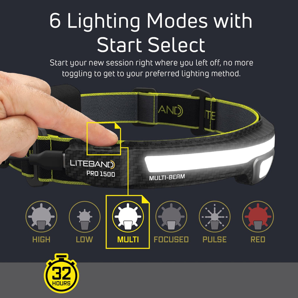 OPTIMAL VENTURES Liteband Pro bright yellow finish for high-visibility on-site