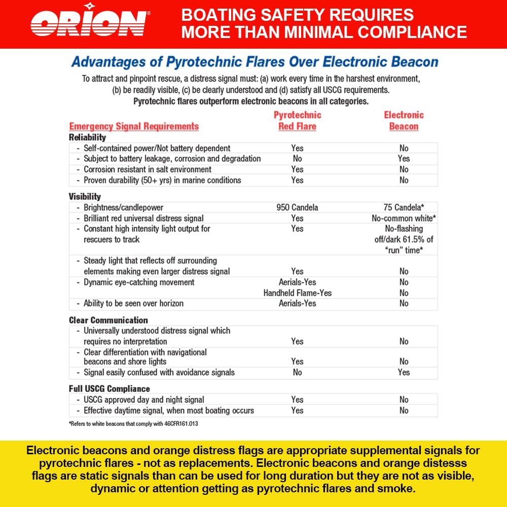 Orion Safety 234 Locator Plus floating case keeps gear safe and accessible