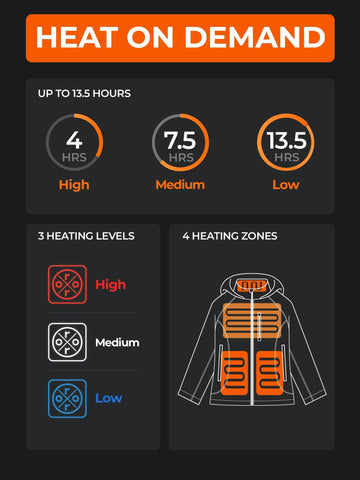 ORORO heated jacket back heat zone maintains core warmth during outdoor activities
