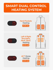 ORORO heated-vest seven-zones visual demonstrates complete torso heat coverage.