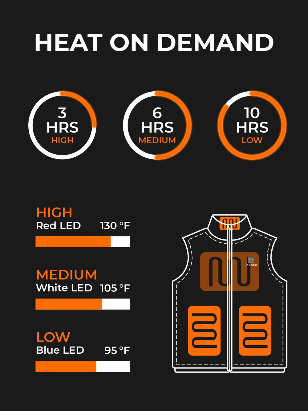 ORORO men's heated vest side profile highlighting ergonomic fit for outdoor activities.