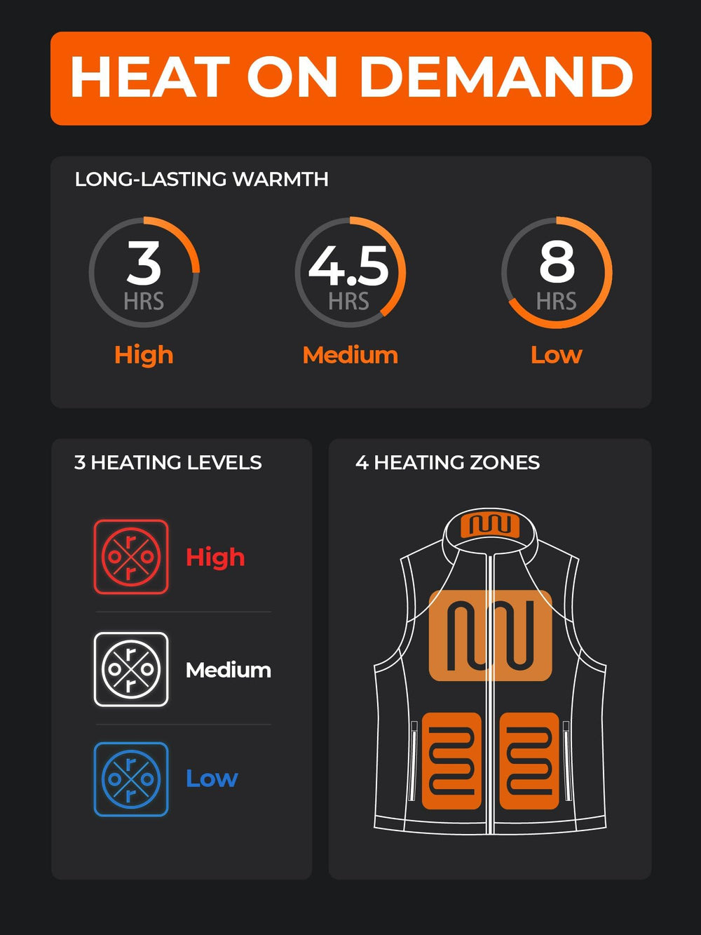 ORORO heated vest heat zones provide targeted warmth at pockets neck and back.