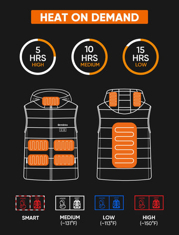 ORRNIKKO 16000mAh battery pack powering the vest and charging devices.