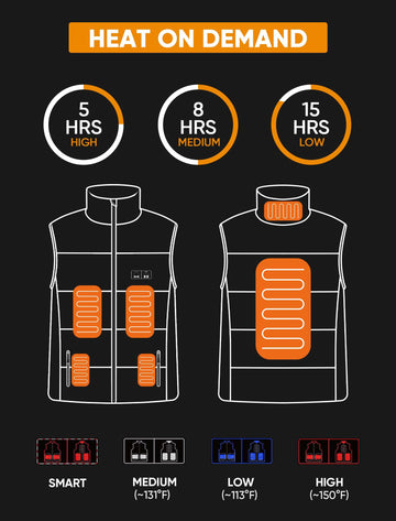ORRNIKKO heated golf vest battery pocket detail with compact power pack