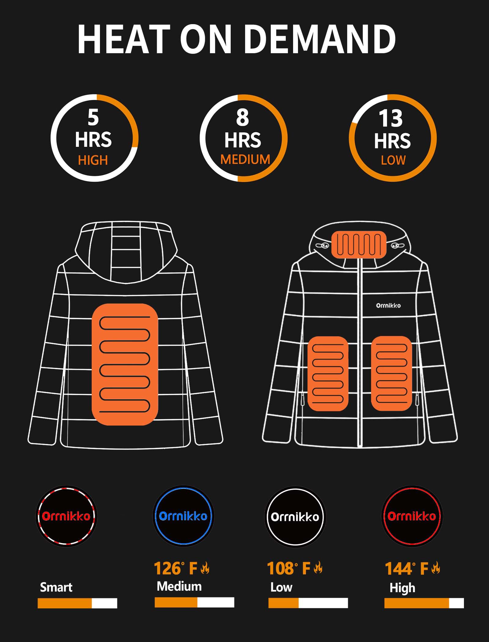 ORRNIKKO kids heated jacket back view provides full-back warmth during chilly rides.
