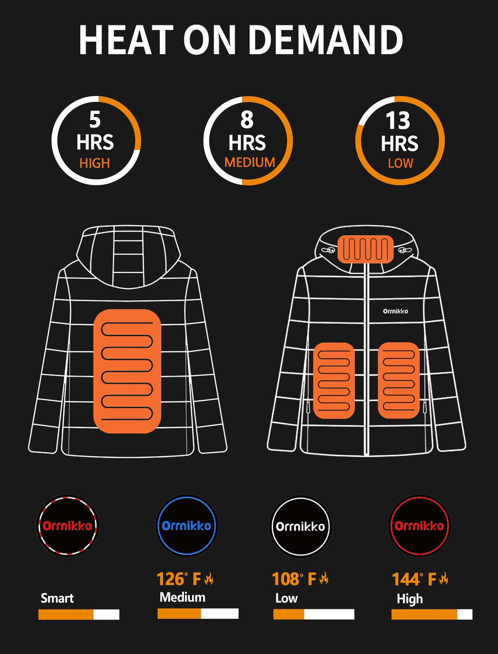 ORRNIKKO kids heated jacket back view provides full-back warmth during chilly rides.