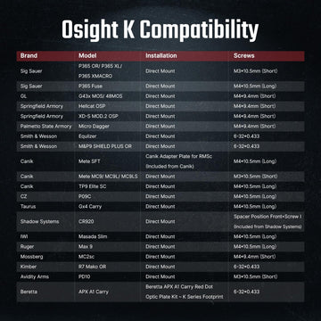 Osight K Micro compact setup suits subcompact pistols and concealed rigs