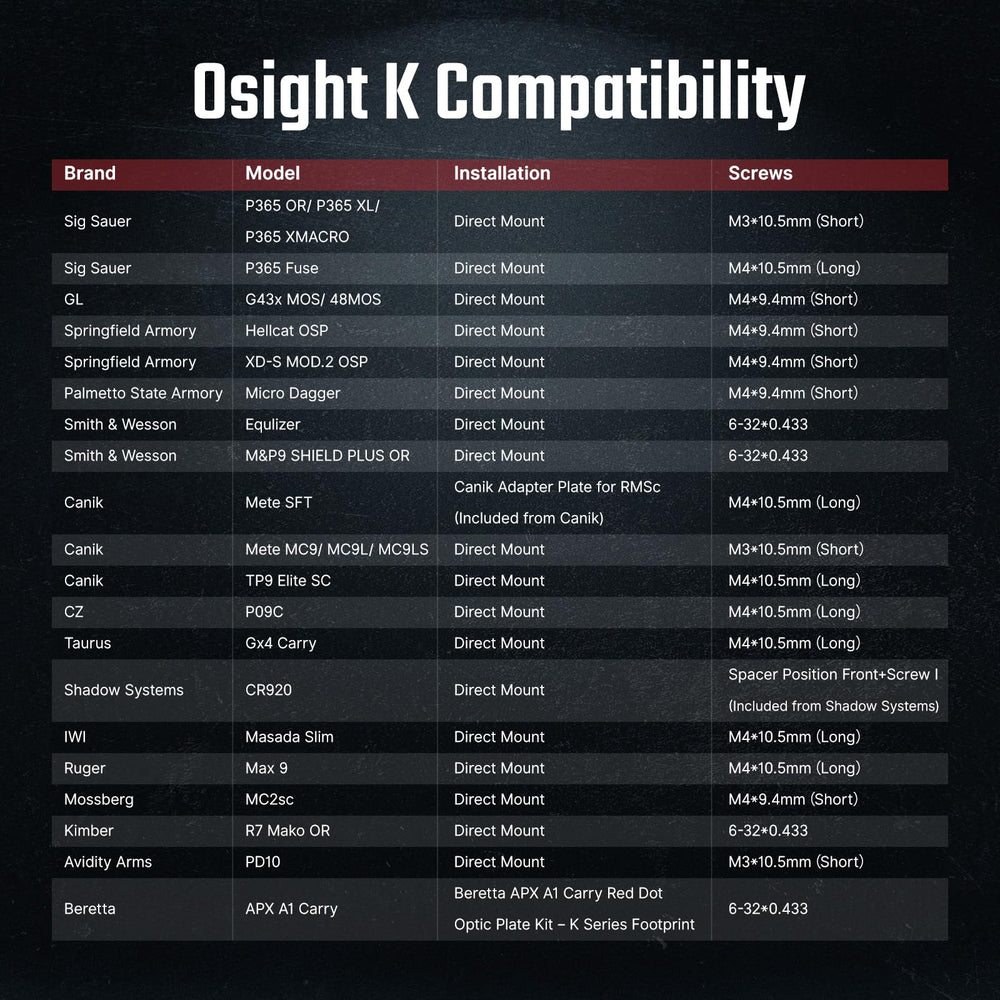 Osight K Micro compact setup suits subcompact pistols and concealed rigs