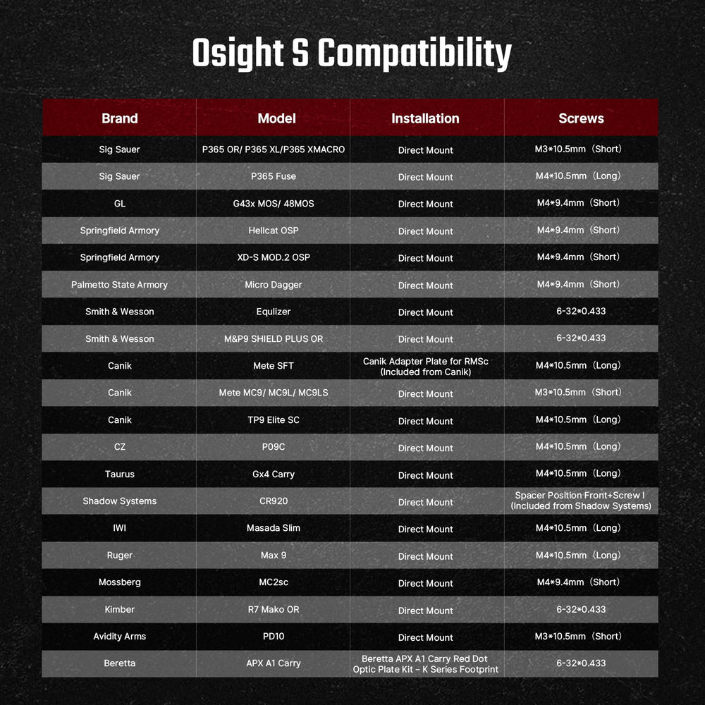 Osight S 7075 aluminum housing offers rugged durability with light weight.