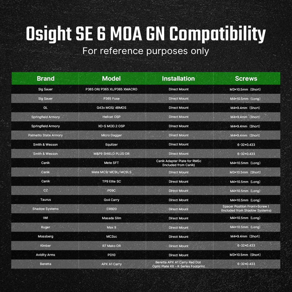 Osight SE durable optic designed for long-lasting reliability under tough conditions.