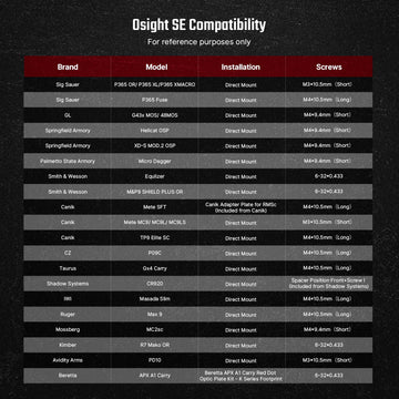 Osight SE optimized-lens-and-window aids fast acquisition in bright sun or low light.