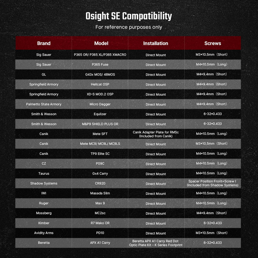 Osight SE optimized-lens-and-window aids fast acquisition in bright sun or low light.