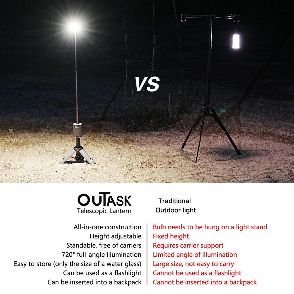Outask camping-lantern-ipx7-head waterproof head for rain protection