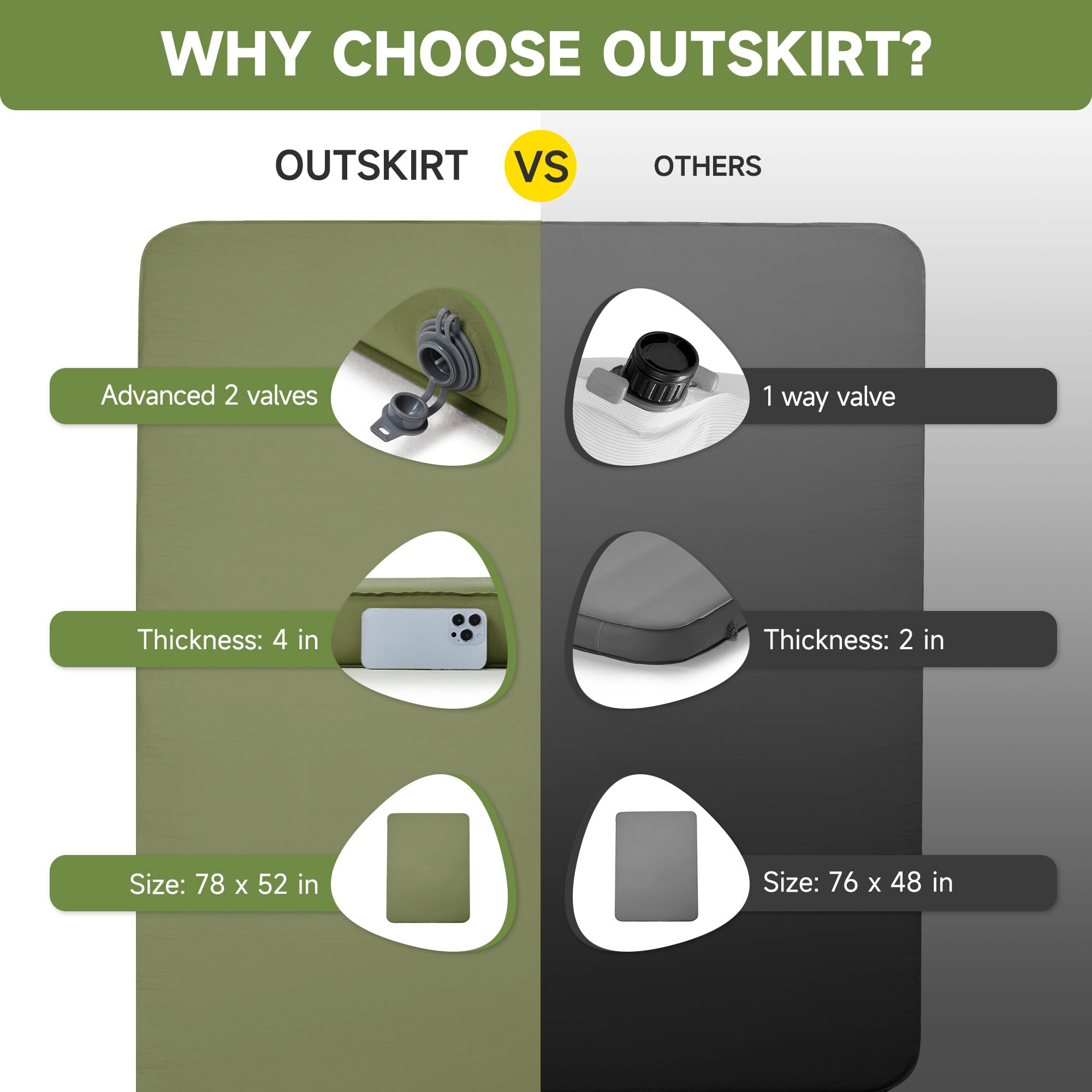 OUTSKIRT camping mattress 78x52 inches offers roomy two-person bed.