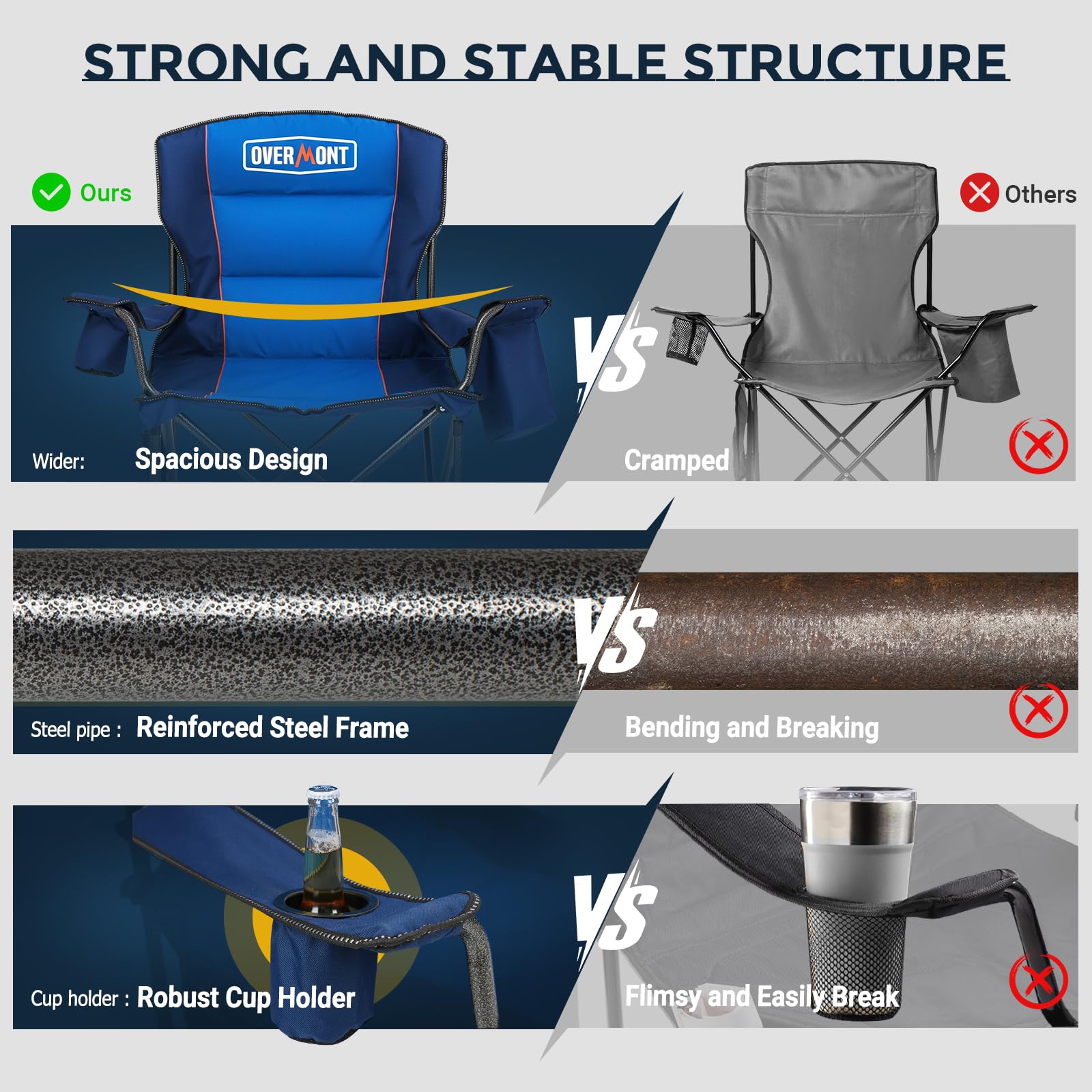 Overmont chair assembly is quick and tool-free.