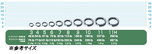 Owner Cartiva P-12 18-piece pack ready for multiple rigs on water