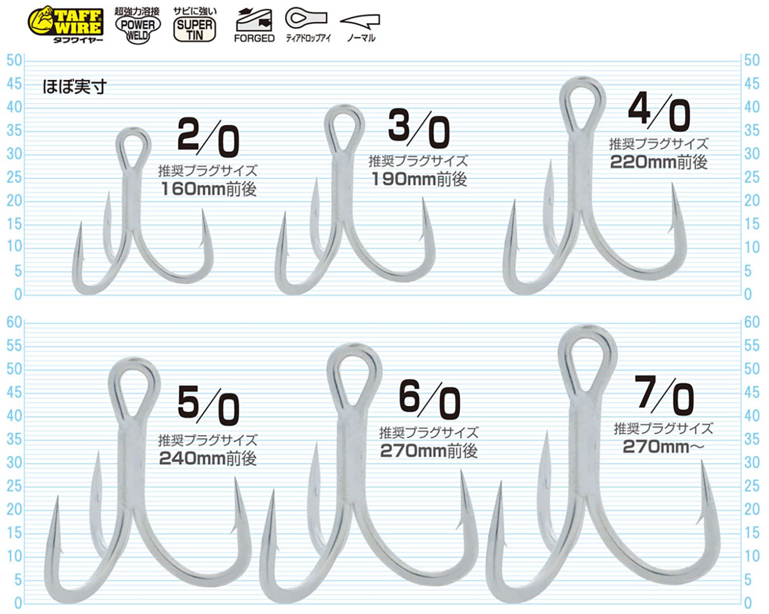 Owner STX-68 Stinger Triple Extra 5/0 packaging and components