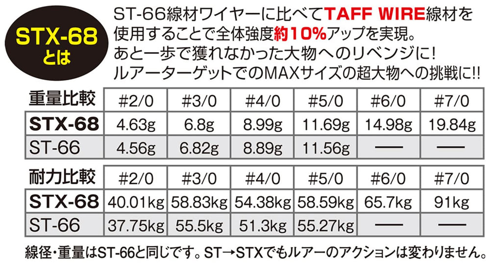 Updated packaging and new quantities for STX-68 Stinger Triple Extra 5/0